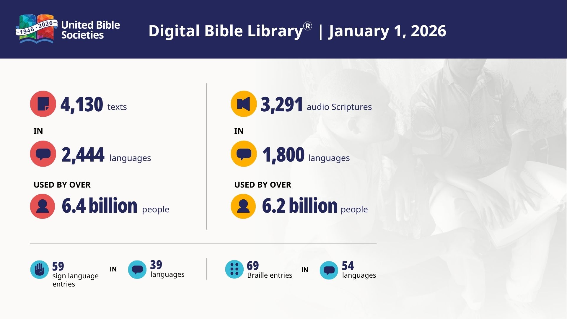 EN Translation Statistics Infographcs - 2025.pptx (2)