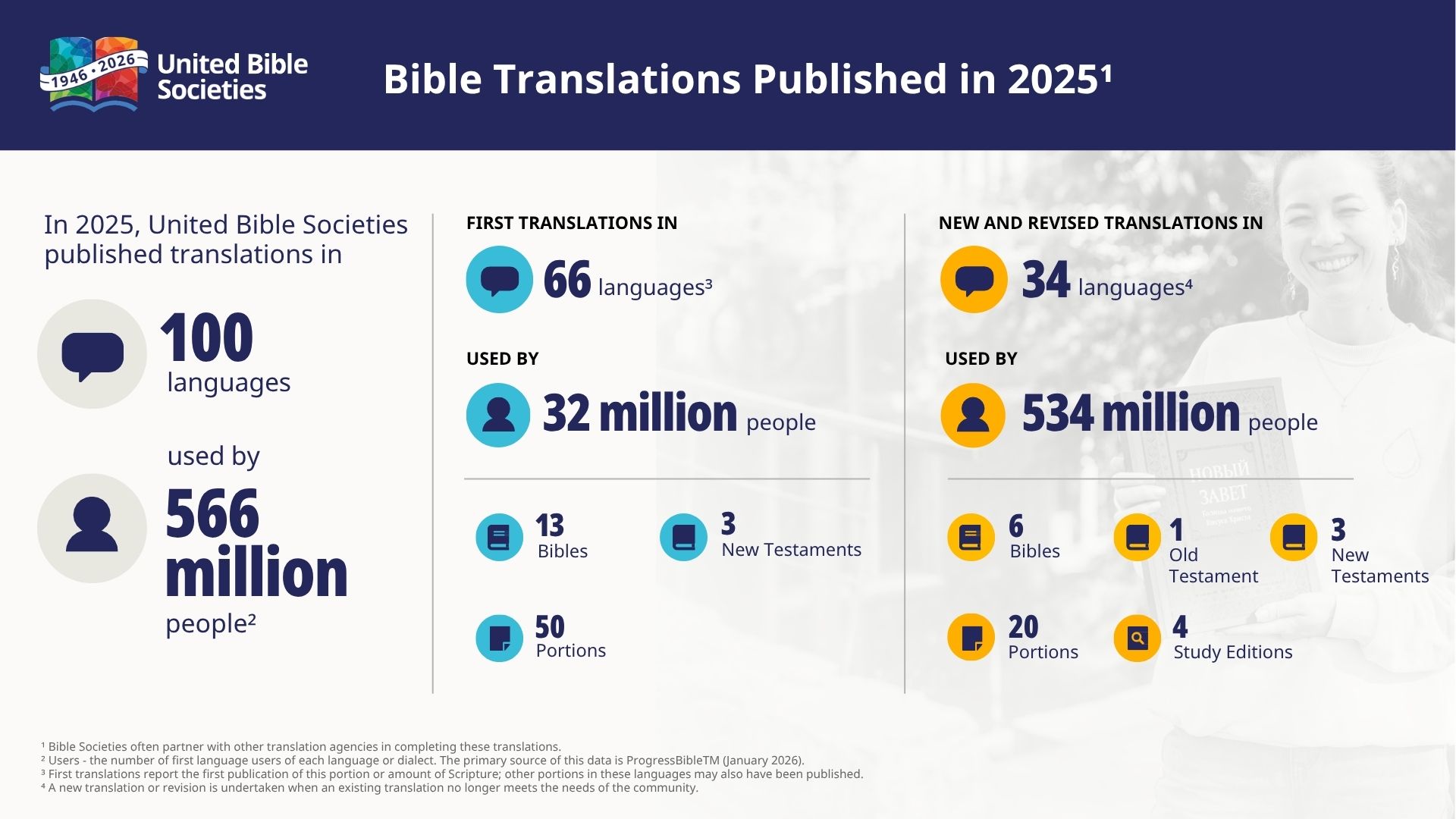 EN Translation Statistics Infographcs - 2025.pptx